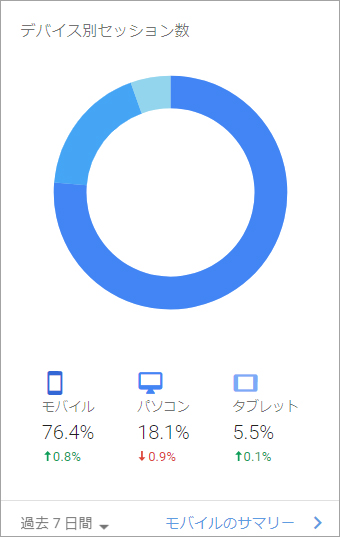 モバイルとPCのユーザー比較2018年4月